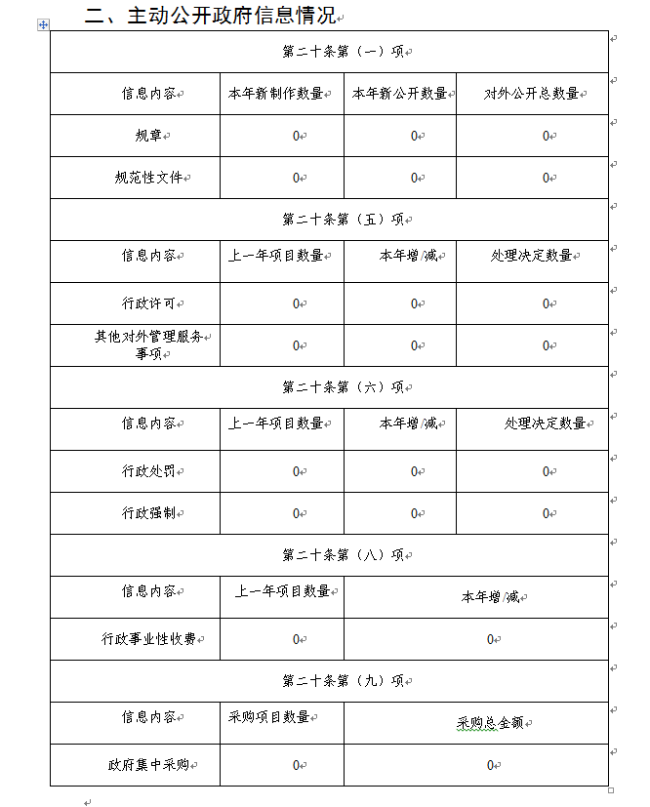 盐边县发展和改革局最新招聘信息全面解析