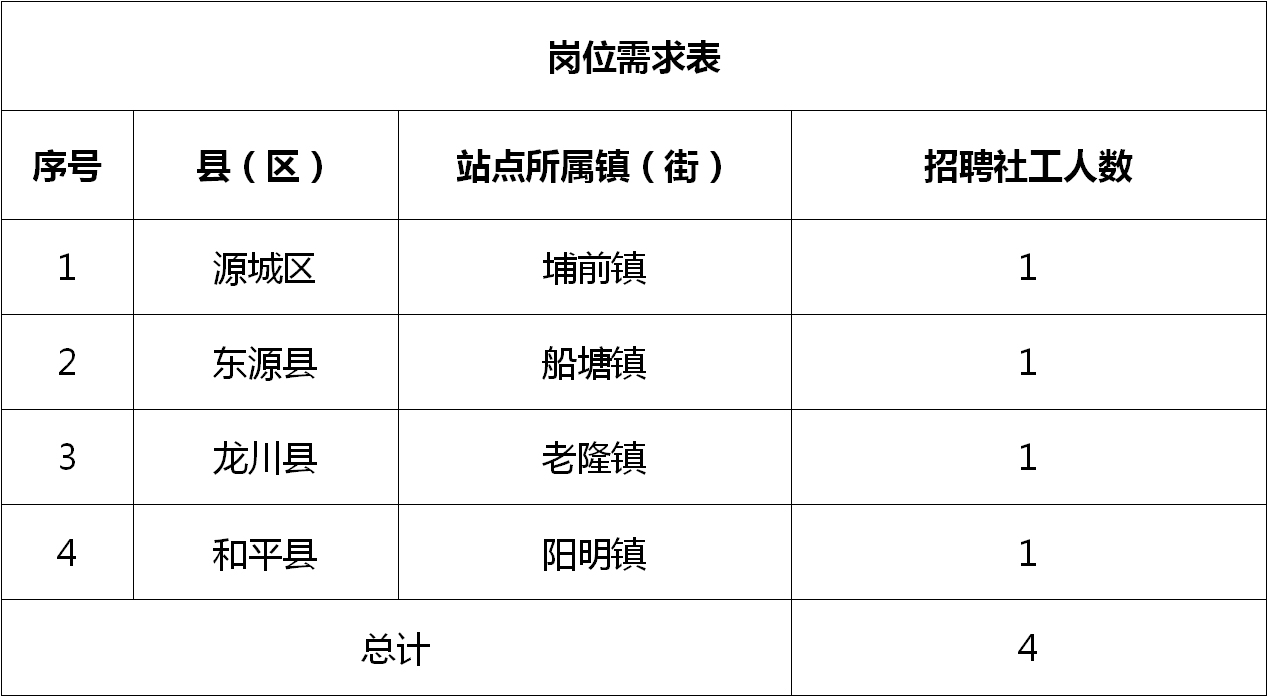 岚下乡最新招聘信息汇总