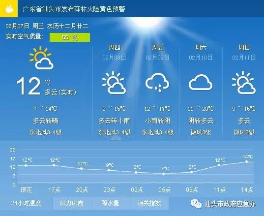 关卜村委会天气预报更新通知