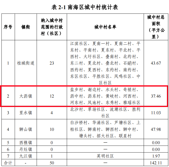 大城村民委员会最新发展规划概览