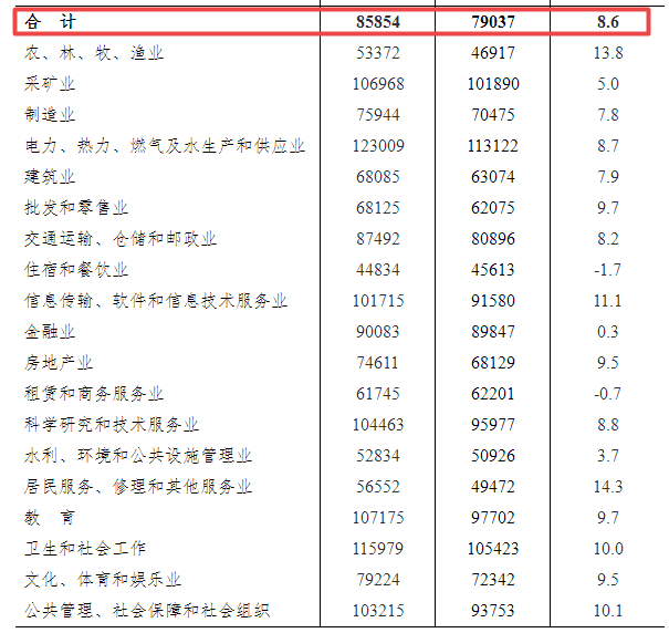 莎玛达乡天气预报更新通知