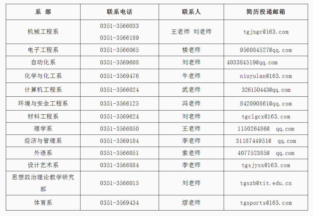 嘉峪关市企业调查队最新招聘概览