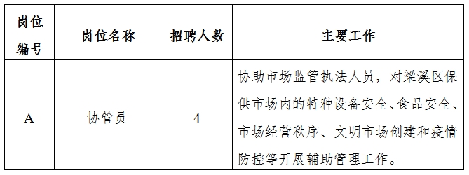 梧州市食品药品监督管理局招聘启事概览