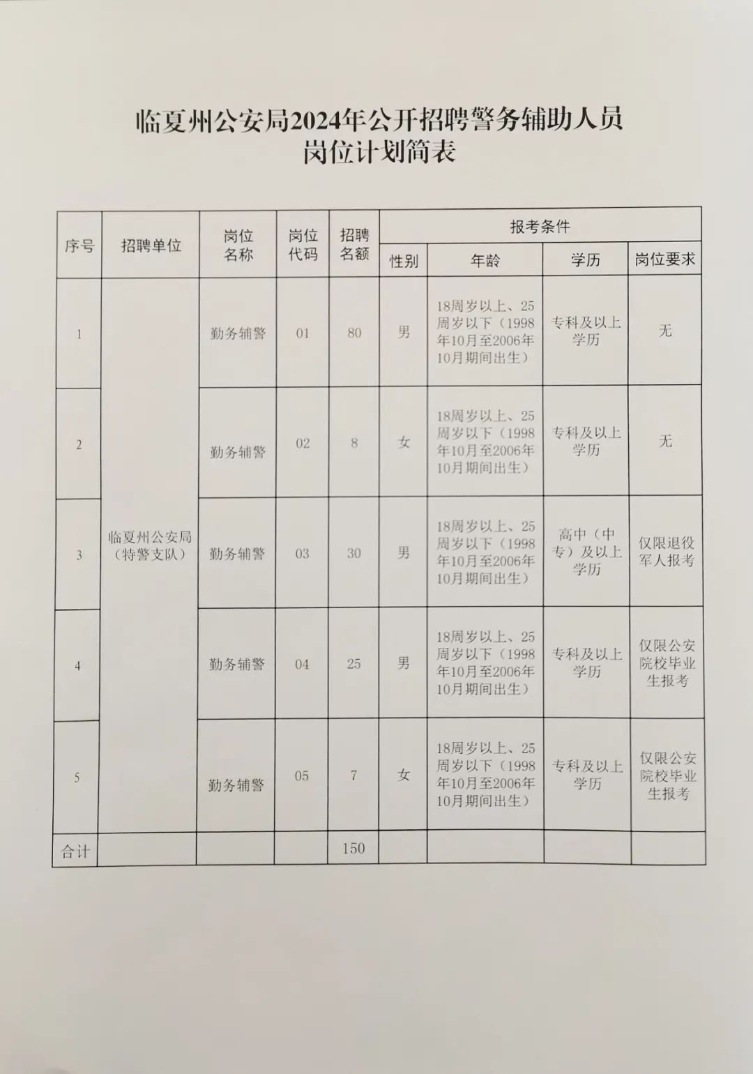 临夏回族自治州市交通局最新招聘启事