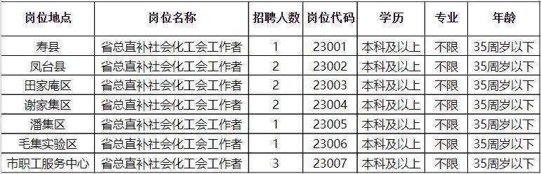 千金街道最新招聘信息全面解析