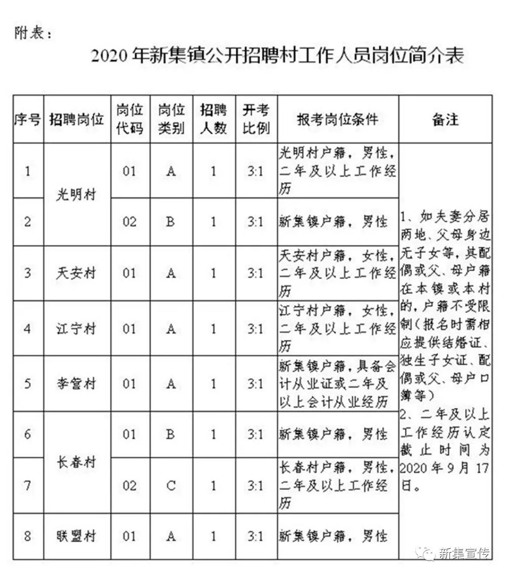 辛雍家村委会最新招聘信息汇总