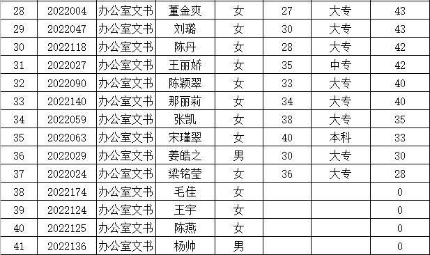 伊春市广播电视局最新招聘启事