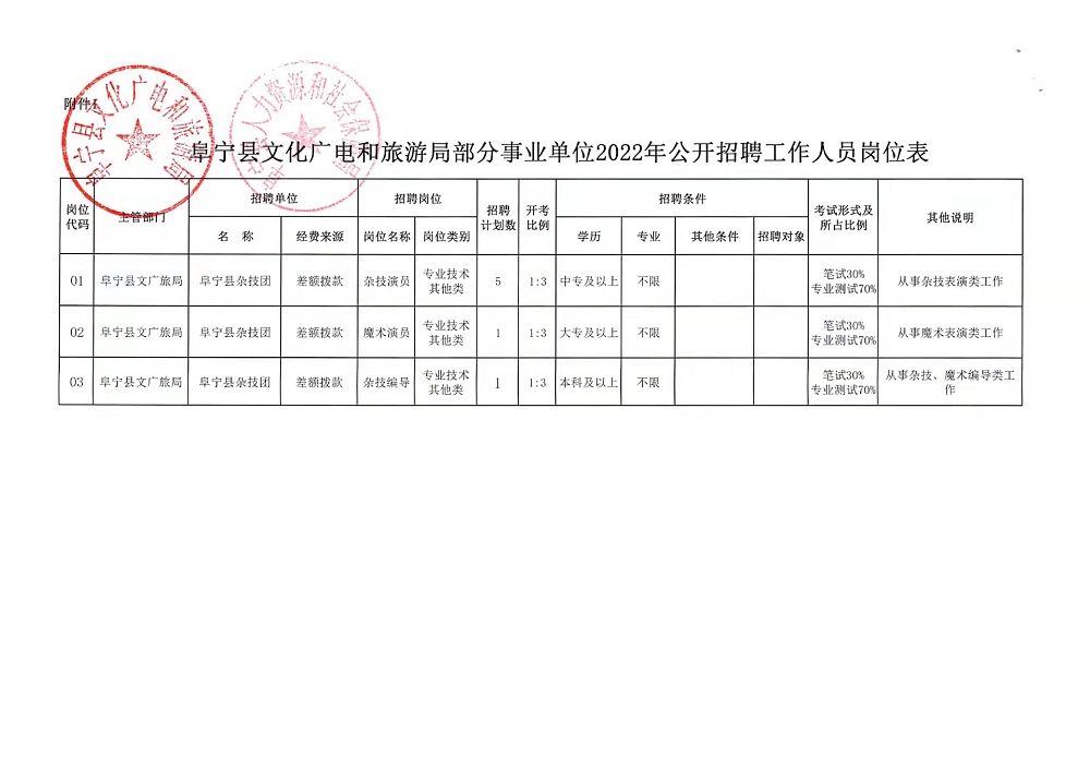 燕河营镇最新招聘信息全面解析