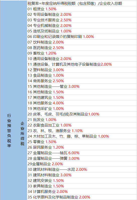 曩宋阿昌族乡天气预报更新